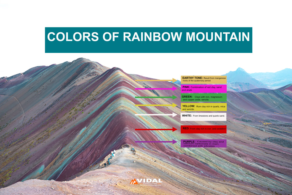 Colors of the Rainbow Mountain
